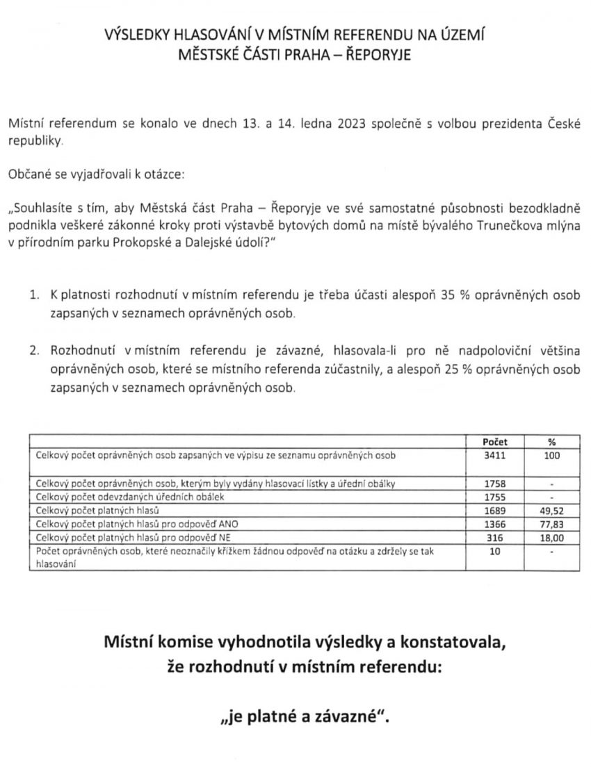 Výsledek hlasování v obecním referendu ve dnech 13. a 14. ledna 2023
